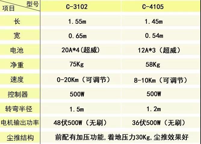 駕駛式電動塵推車