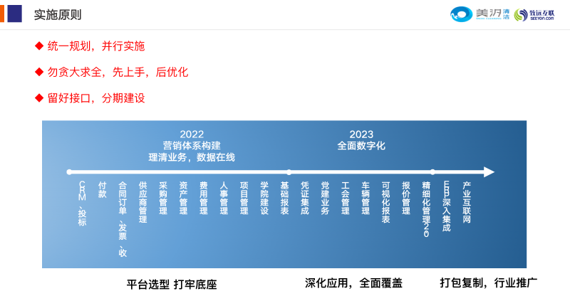 美汐清潔ERP實施原則